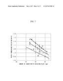 TRANSVERSE FLUX INDUCTION HEATING DEVICE diagram and image