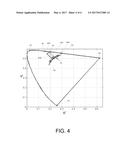 Solid-State Lighting Control With Dimmability And Color Temperature     Tunability Using low Voltage Controller diagram and image