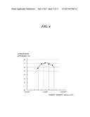 EXTREME ULTRAVIOLET LIGHT GENERATION SYSTEM AND EXTREME ULTRAVIOLET LIGHT     GENERATION METHOD diagram and image