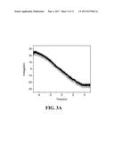 GENERATION OF DIELECTRIC BARRIER DISCHARGE PLASMA USING A MODULATED     VOLTAGE diagram and image