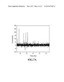 GENERATION OF DIELECTRIC BARRIER DISCHARGE PLASMA USING A MODULATED     VOLTAGE diagram and image