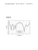 Circuit Substrate, and Noise Reduction Method for Circuit Substrate diagram and image