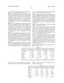 Stabilised Solid Compositions of Factor VII Polypeptides diagram and image