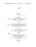 SHIFT CONTROL METHOD FOR HYBRID VEHICLE WITH DCT diagram and image