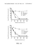 PEPTIDES WITH ANTIMICROBIAL, ANTICANCER AND/OR WOUND-HEALING PROMOTING     ACTIVITIES, PHARMACEUTICAL COMPOSITIONS CONTAINING THE SAME, AND USE OF     THE PEPTIDES WITH ANTIMICROBIAL, ANTICANCER AND/OR WOUND-HEALING     PROMOTING ACTIVITIES diagram and image