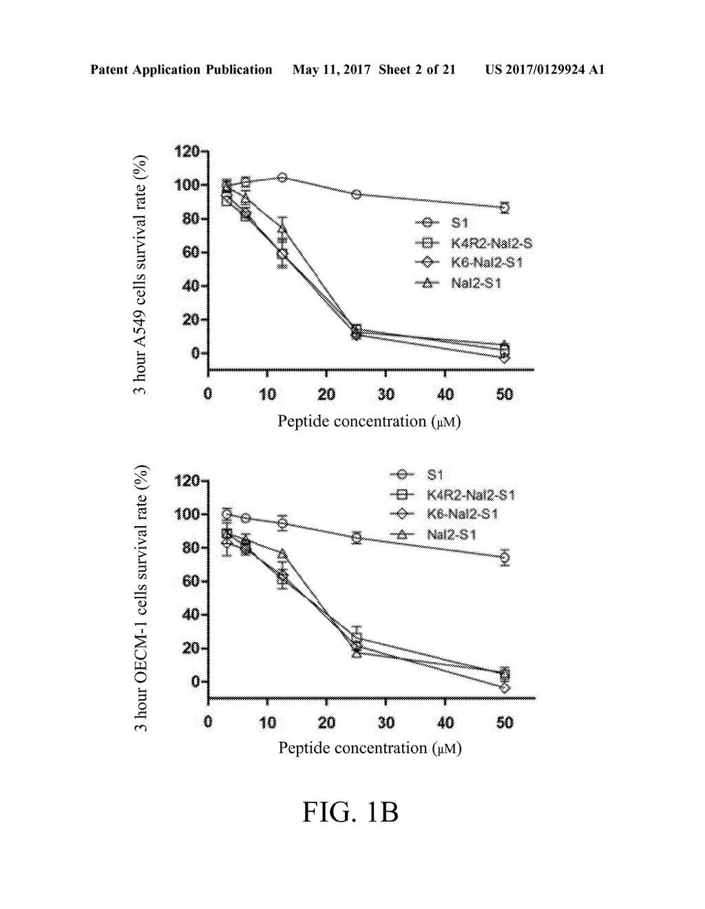 PEPTIDES WITH ANTIMICROBIAL, ANTICANCER AND/OR WOUND-HEALING PROMOTING     ACTIVITIES, PHARMACEUTICAL COMPOSITIONS CONTAINING THE SAME, AND USE OF     THE PEPTIDES WITH ANTIMICROBIAL, ANTICANCER AND/OR WOUND-HEALING     PROMOTING ACTIVITIES - diagram, schematic, and image 03