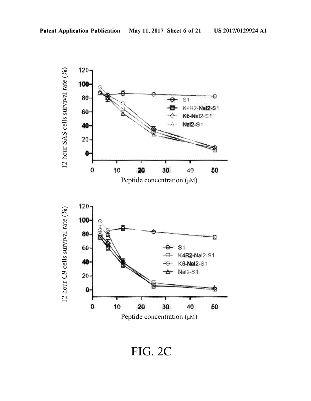 PEPTIDES WITH ANTIMICROBIAL, ANTICANCER AND/OR WOUND-HEALING PROMOTING     ACTIVITIES, PHARMACEUTICAL COMPOSITIONS CONTAINING THE SAME, AND USE OF     THE PEPTIDES WITH ANTIMICROBIAL, ANTICANCER AND/OR WOUND-HEALING     PROMOTING ACTIVITIES - diagram, schematic, and image 07