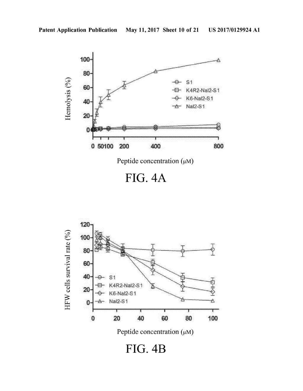 PEPTIDES WITH ANTIMICROBIAL, ANTICANCER AND/OR WOUND-HEALING PROMOTING     ACTIVITIES, PHARMACEUTICAL COMPOSITIONS CONTAINING THE SAME, AND USE OF     THE PEPTIDES WITH ANTIMICROBIAL, ANTICANCER AND/OR WOUND-HEALING     PROMOTING ACTIVITIES - diagram, schematic, and image 11