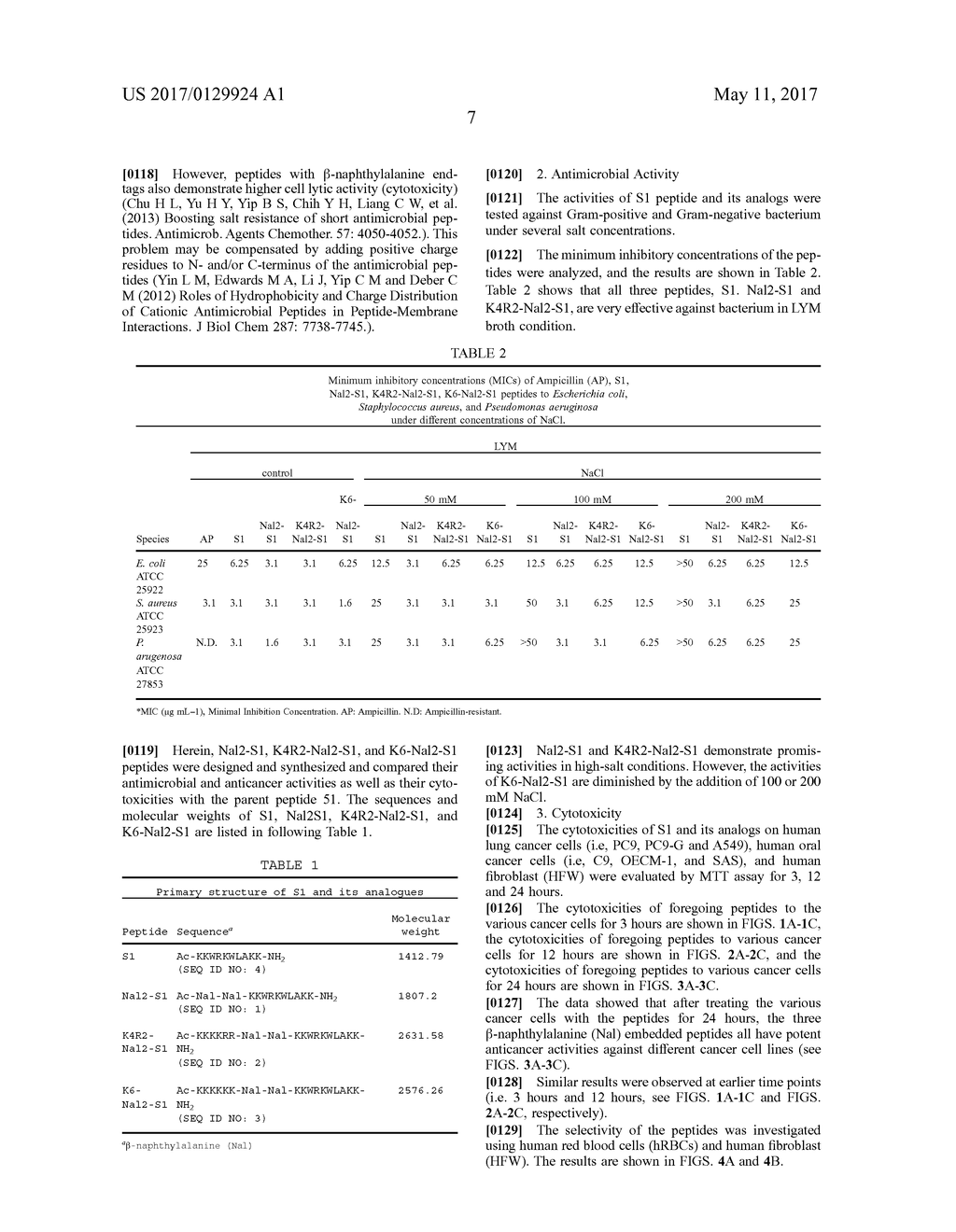 PEPTIDES WITH ANTIMICROBIAL, ANTICANCER AND/OR WOUND-HEALING PROMOTING     ACTIVITIES, PHARMACEUTICAL COMPOSITIONS CONTAINING THE SAME, AND USE OF     THE PEPTIDES WITH ANTIMICROBIAL, ANTICANCER AND/OR WOUND-HEALING     PROMOTING ACTIVITIES - diagram, schematic, and image 29