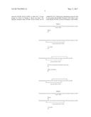 PROCESS OF PREPARING GUANYLATE CYCLASE C AGONISYS diagram and image