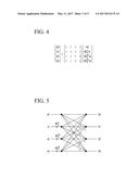 FFT DEVICE AND METHOD FOR PERFORMING A FAST FOURIER TRANSFORM diagram and image