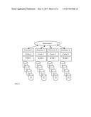 Virtual De-Normalization diagram and image