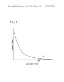 PLANT MODEL CREATING DEVICE, PLANT MODEL CREATING METHOD, AND     NON-TRANSITORY COMPUTER READABLE STORAGE MEDIUM diagram and image