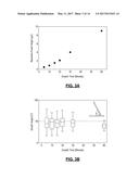 Direct Growth Of Optoelectronic Devices On CMOS Technology diagram and image