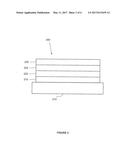 NOVEL OLED DISPLAY ARCHITECTURE diagram and image