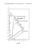 NOVEL OLED DISPLAY ARCHITECTURE diagram and image