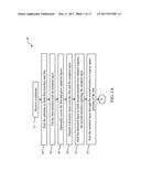 Replacement Gate Process for FinFET diagram and image