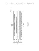 Replacement Gate Process for FinFET diagram and image