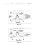 METHOD OF IGZO AND ZNO TFT FABRICATION WITH PECVD SIO2 PASSIVATION diagram and image