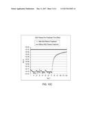 METHOD OF IGZO AND ZNO TFT FABRICATION WITH PECVD SIO2 PASSIVATION diagram and image