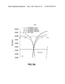 TUNNELING FIELD EFFECT TRANSISTORS (TFETS) FOR CMOS ARCHITECTURES AND     APPROACHES TO FABRICATING N-TYPE AND P-TYPE TFETS diagram and image