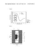 TRANSISTOR HAVING GERMANIUM CHANNEL ON SILICON NANOWIRE AND FABRICATION     METHOD THEREOF diagram and image