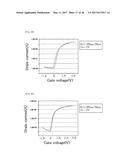 THIN FILM TRANSISTOR AND METHOD FOR MANUFACTURING THIN FILM TRANSISTOR diagram and image