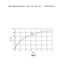 LINEARITY PERFORMANCE FOR MULTI-MODE POWER AMPLIFIERS diagram and image