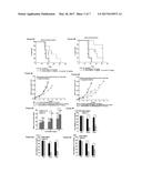 Compositions and Methods for Treating Cancer diagram and image