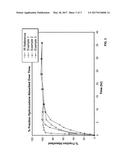 METHODS OF MANUFACTURING ORAL DOSAGE FORMS diagram and image