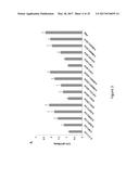 METHODS AND COMPOSITIONS OF BILE ACIDS AND SALTS FOR REDUCTION OF FAT diagram and image