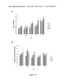 METHODS AND COMPOSITIONS OF BILE ACIDS AND SALTS FOR REDUCTION OF FAT diagram and image