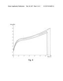 CO-NETWORK OF HIGH AND LOW MOLECULAR WEIGHT 3-ARM STAR     CYANOACRYLATE-TELECHELIC POLYISOBUTYLENE AND 2-OCTYL CYANOACRYLATE diagram and image