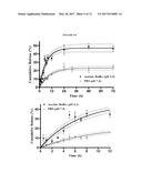 MULTIFUNCTIONAL BIODEGRADABLE PEG NANOCARRIER-BASED HYDROGELS FOR     PREVENTING HIV TRANSMISSION diagram and image