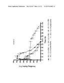 MULTIFUNCTIONAL BIODEGRADABLE PEG NANOCARRIER-BASED HYDROGELS FOR     PREVENTING HIV TRANSMISSION diagram and image