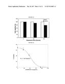 MULTIFUNCTIONAL BIODEGRADABLE PEG NANOCARRIER-BASED HYDROGELS FOR     PREVENTING HIV TRANSMISSION diagram and image