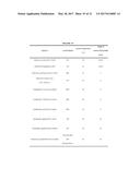 MULTIFUNCTIONAL BIODEGRADABLE PEG NANOCARRIER-BASED HYDROGELS FOR     PREVENTING HIV TRANSMISSION diagram and image