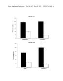 MULTIFUNCTIONAL BIODEGRADABLE PEG NANOCARRIER-BASED HYDROGELS FOR     PREVENTING HIV TRANSMISSION diagram and image