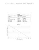 MULTIFUNCTIONAL BIODEGRADABLE PEG NANOCARRIER-BASED HYDROGELS FOR     PREVENTING HIV TRANSMISSION diagram and image