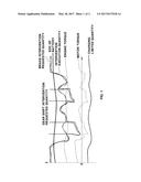 SYSTEM AND METHOD FOR CONTROLLING TORQUE INTERVENTION OF HYBRID ELECTRIC     VEHICLE diagram and image