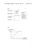 BOAT MANEUVERING CONTROL METHOD FOR BOAT AND BOAT MANEUVERING CONTROL     SYSTEM FOR BOAT diagram and image