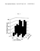 CONVERSION OF ALCOHOLS TO CARBOXYLIC ACIDS USING HETEROGENEOUS     PALLADIUM-BASED CATALYSTS diagram and image