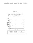 CONVERSION OF ALCOHOLS TO CARBOXYLIC ACIDS USING HETEROGENEOUS     PALLADIUM-BASED CATALYSTS diagram and image