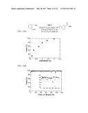 CONVERSION OF ALCOHOLS TO CARBOXYLIC ACIDS USING HETEROGENEOUS     PALLADIUM-BASED CATALYSTS diagram and image