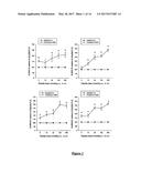 GLUCAGON-LIKE-PEPTIDE-2 (GLP-2) ANALOGUES diagram and image