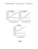 GLUCAGON-LIKE-PEPTIDE-2 (GLP-2) ANALOGUES diagram and image