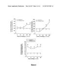 GLUCAGON-LIKE-PEPTIDE-2 (GLP-2) ANALOGUES diagram and image