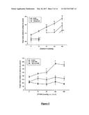 GLUCAGON-LIKE-PEPTIDE-2 (GLP-2) ANALOGUES diagram and image