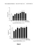 GLUCAGON-LIKE-PEPTIDE-2 (GLP-2) ANALOGUES diagram and image