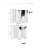 GLUCAGON-LIKE-PEPTIDE-2 (GLP-2) ANALOGUES diagram and image